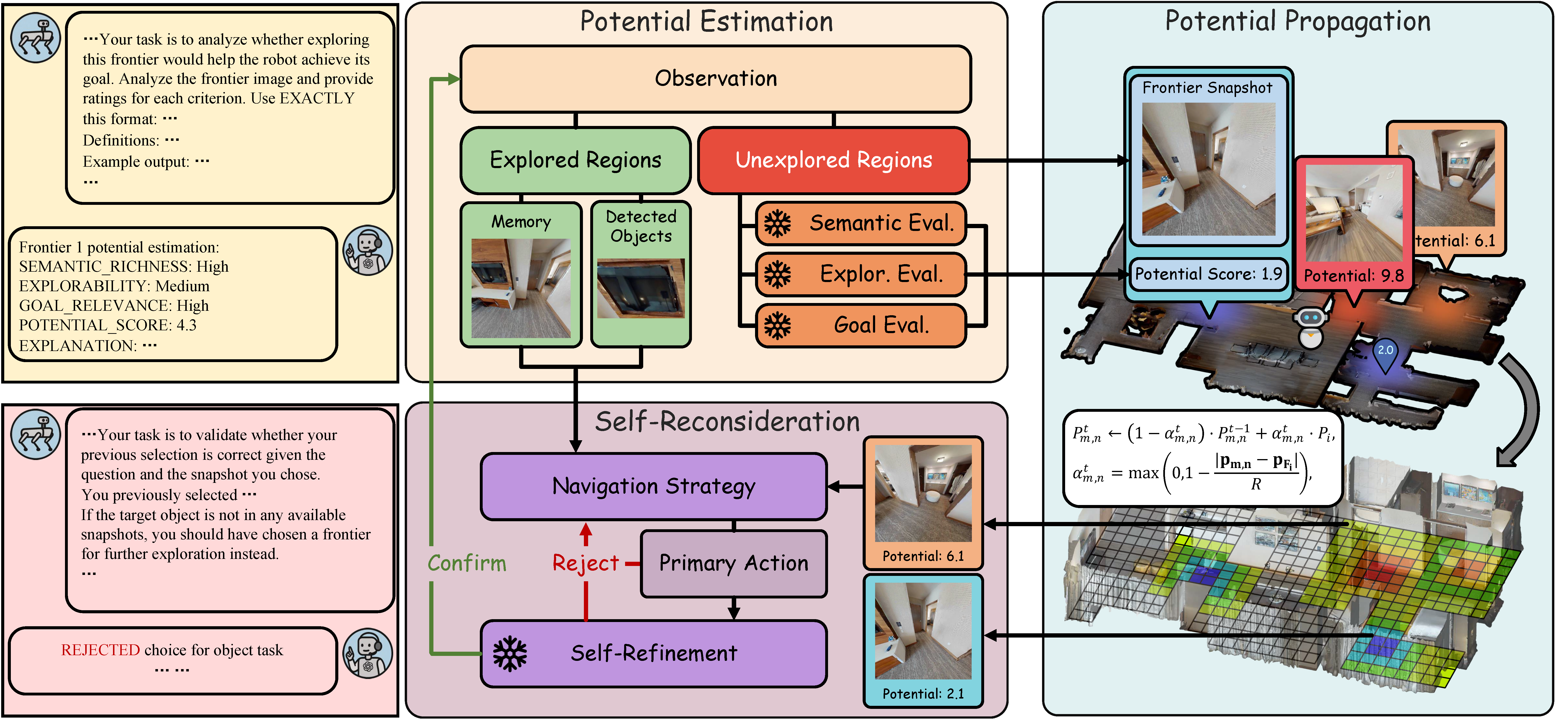 First research result visualization